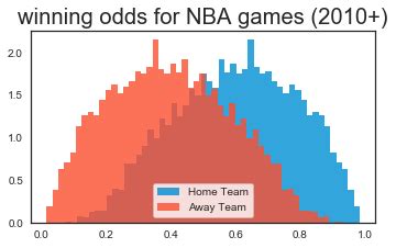 the score nba|FiveThirtyEight's Elo Ratings and Logistic Regression.